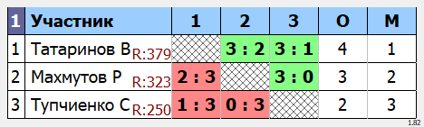 результаты турнира Макс-640 в клубе TENIX 
