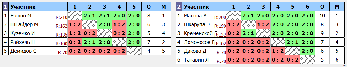 результаты турнира Детская Котовская лига