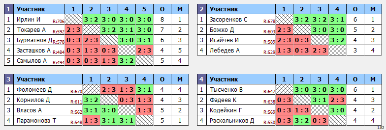 результаты турнира Воскресный