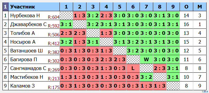 результаты турнира Землячество