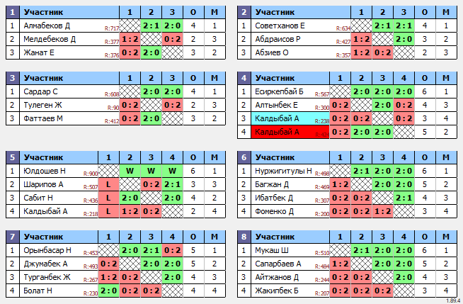 результаты турнира Top Spin Open