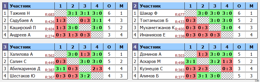 результаты турнира День Независимости