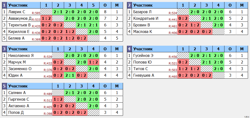 результаты турнира Кубок Хаманова