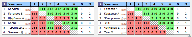 результаты турнира Вечерняя лига по вторникам