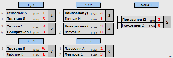 результаты турнира Открытая лига