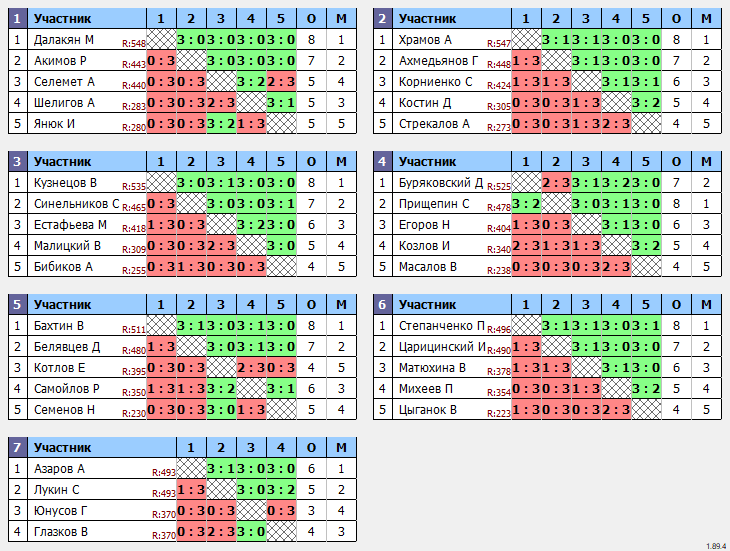 результаты турнира Макс-550
