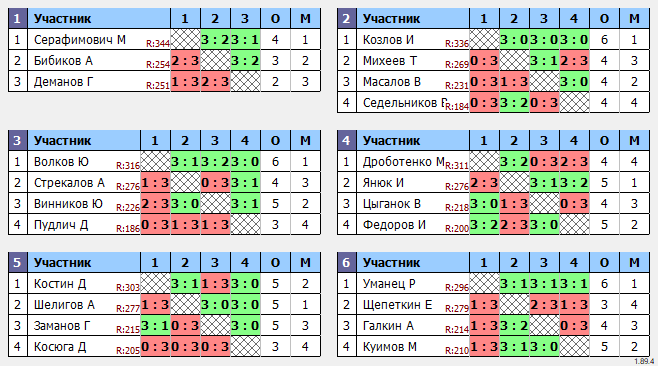 результаты турнира Макс-350