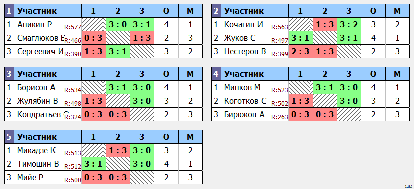 результаты турнира Дневной макс 678