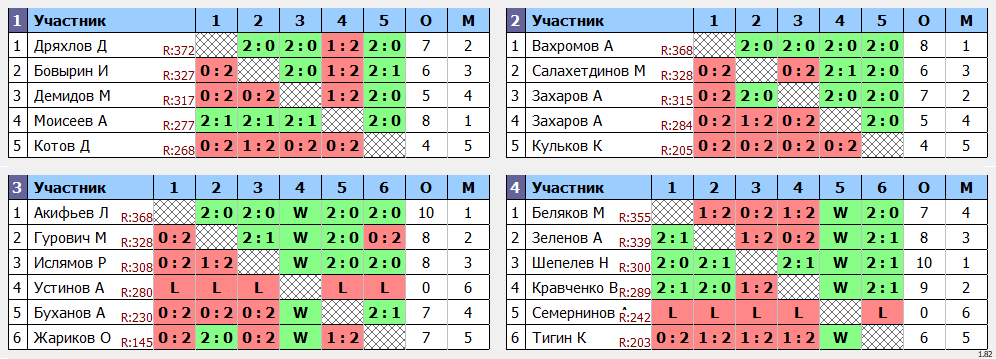 результаты турнира МАХ 375