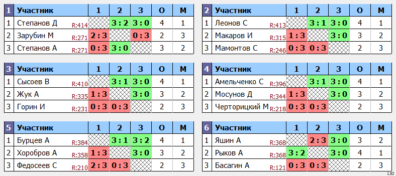 результаты турнира МАКС-444