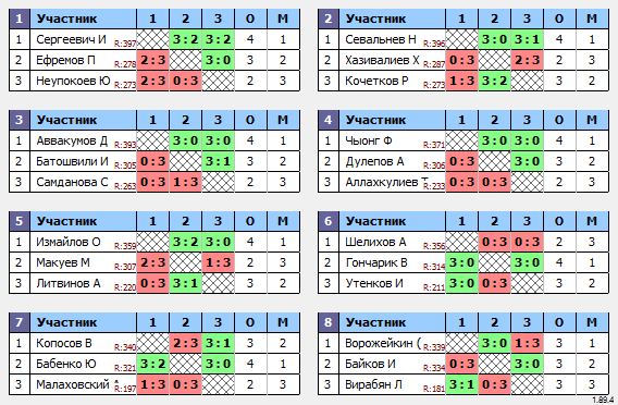 результаты турнира Макс-400 в ТТL-Савеловская 