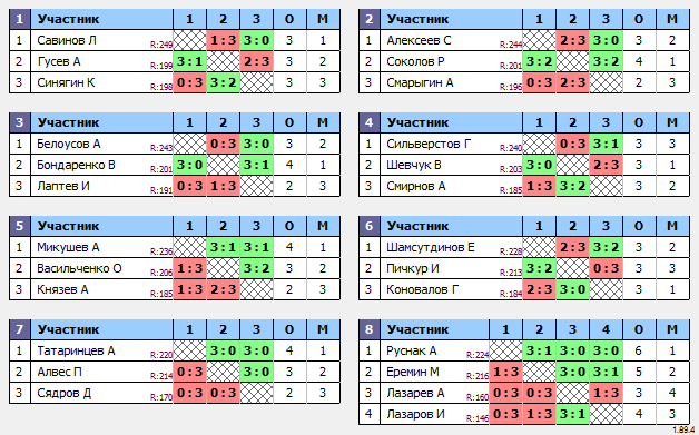 результаты турнира Макс-250 в ТТL-Савеловская 