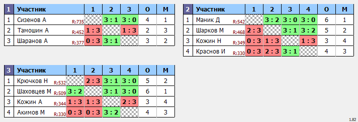 результаты турнира Открытый