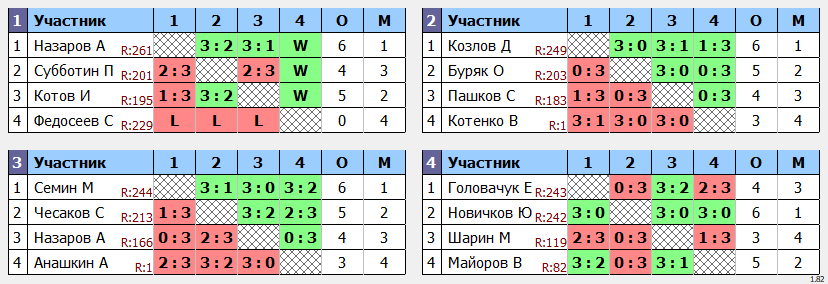 результаты турнира МАКС-273