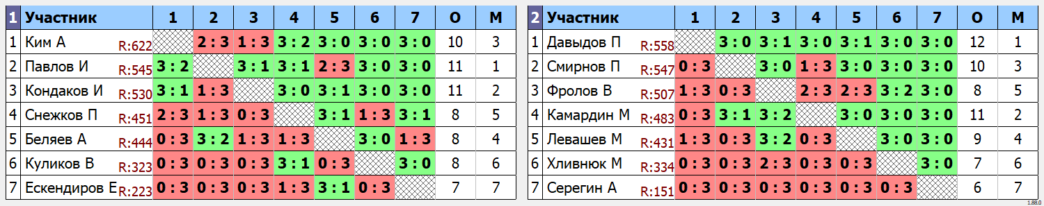 результаты турнира Групповой турнир