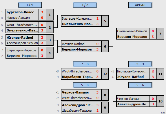 результаты турнира Happy New Year’s 2025 Friendly Doubles Cup🏓🎉