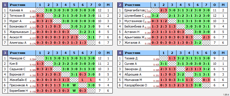 результаты турнира Ping Pong Paradise