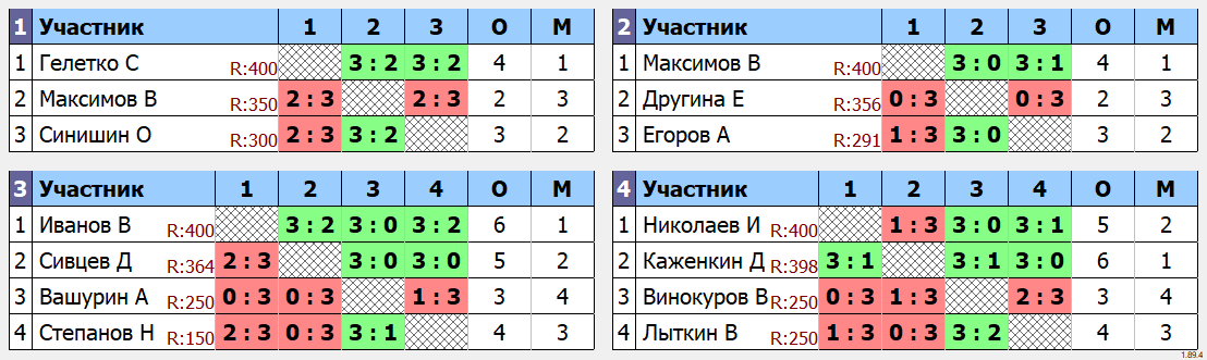 результаты турнира Дохсун