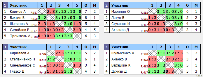 результаты турнира Макс-600
