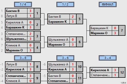 результаты турнира Макс-600