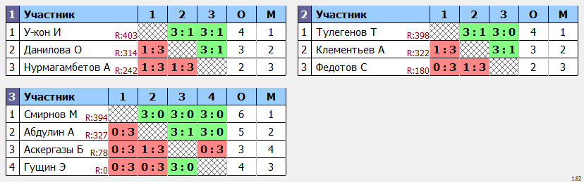 результаты турнира Любительская пятница