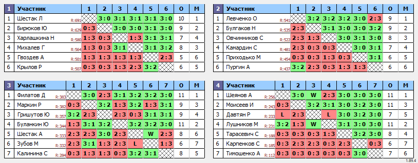 результаты турнира Орёл. Вечерний