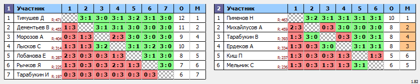 результаты турнира Субботний