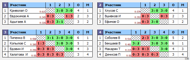 результаты турнира Новогодний турнир