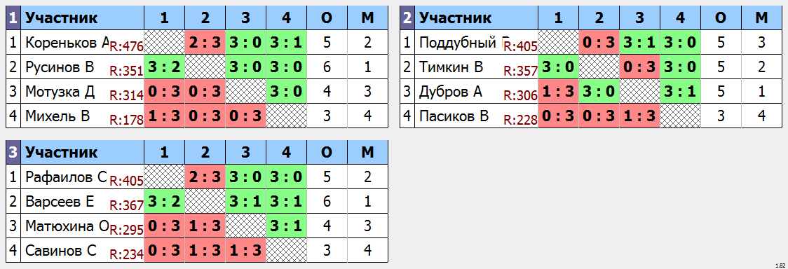 результаты турнира Субботняя лига