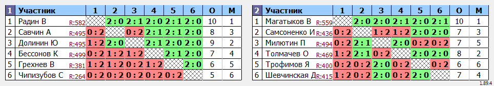 результаты турнира ТРУДная лига