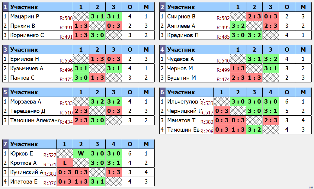 результаты турнира макс 600