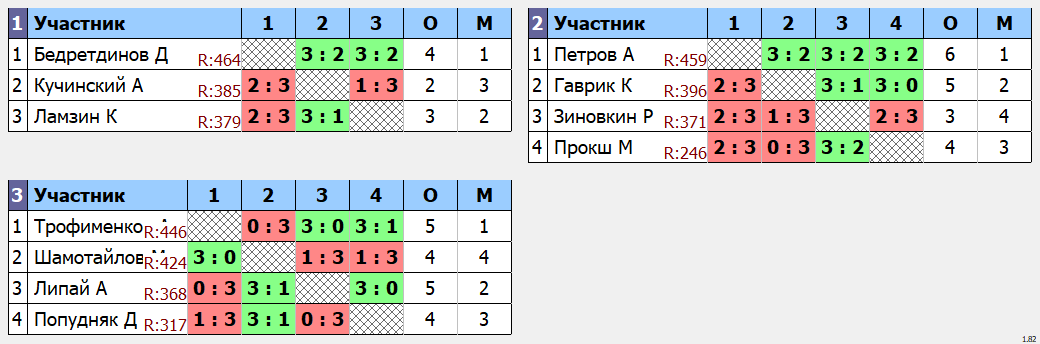 результаты турнира макс 555