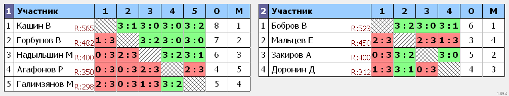 результаты турнира до 40 лет