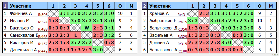 результаты турнира Сотка