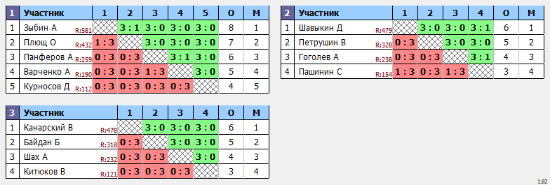 результаты турнира Открытый предновогодний