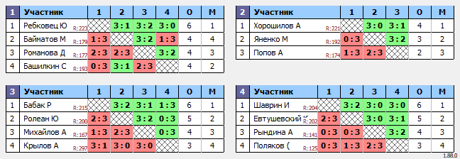 результаты турнира Люблино–225