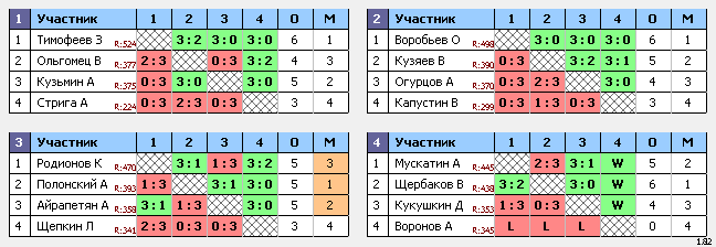 результаты турнира Ночная лига