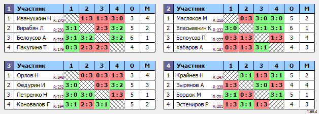 результаты турнира Макс-250 в ТТL-Савеловская 