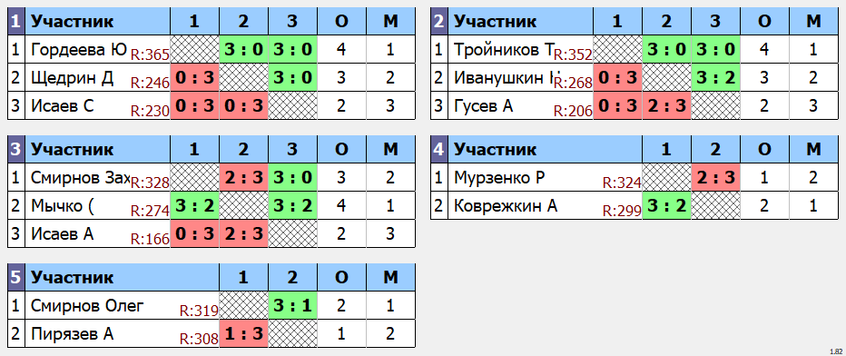 результаты турнира макс 375