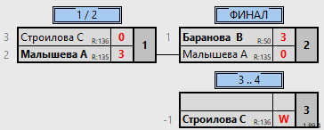 результаты турнира Новогодний детский турнир