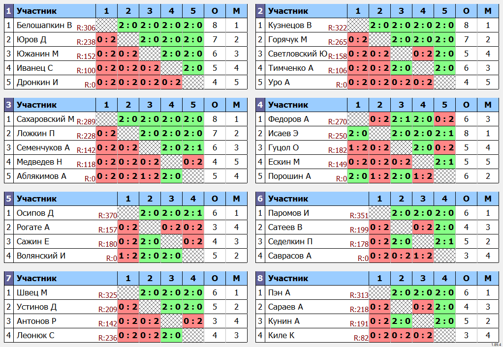 результаты турнира Мужской турнир