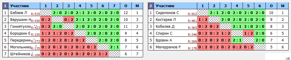 результаты турнира Пулька