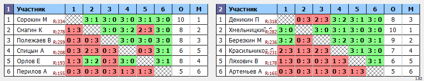 результаты турнира Социальный