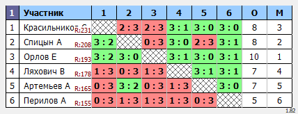 результаты турнира Социальный