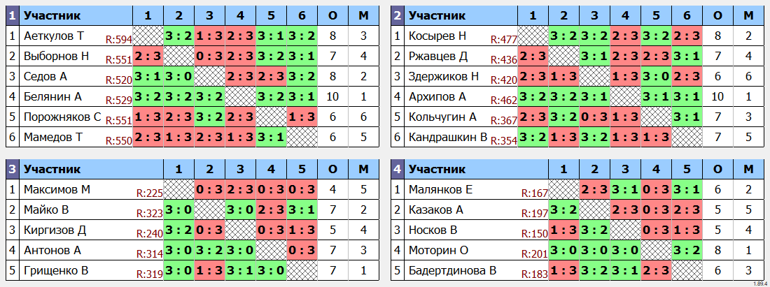 результаты турнира Лиги