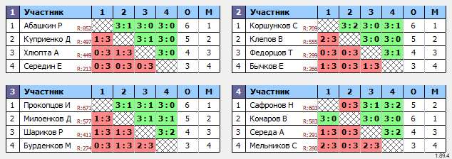 результаты турнира Топ