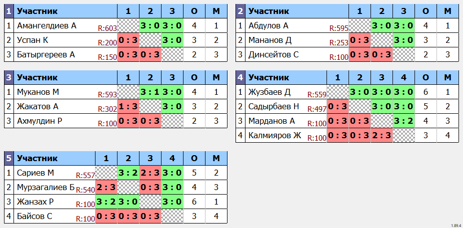 результаты турнира Турнир ко дню республики