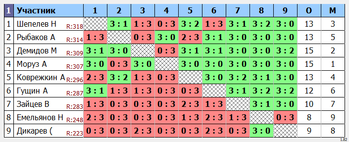 результаты турнира Мах 320