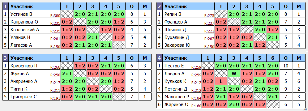 результаты турнира МАХ 300