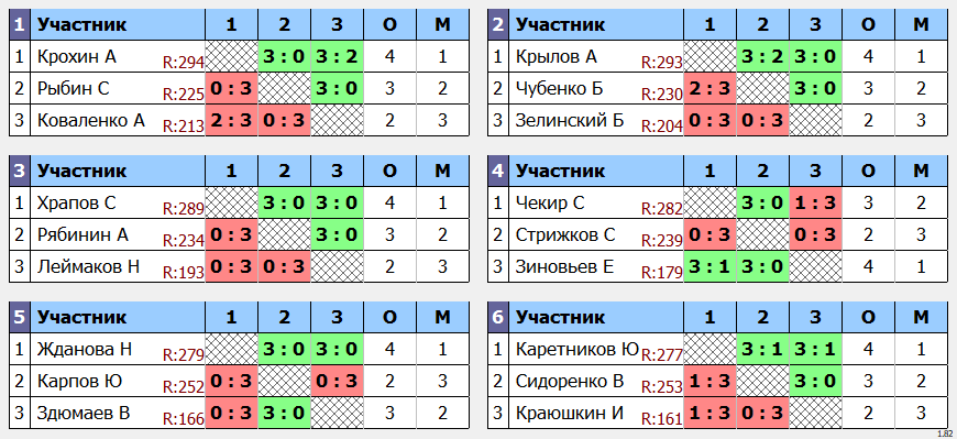 результаты турнира Макс-300 